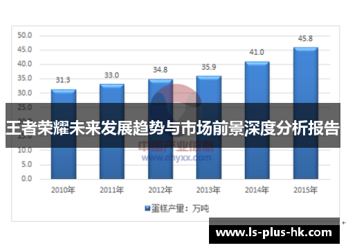 王者荣耀未来发展趋势与市场前景深度分析报告